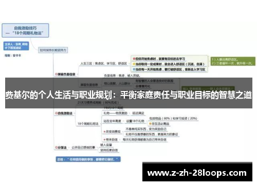 费基尔的个人生活与职业规划:平衡家庭责任与职业目标的智慧之道 费基尔的个人生活与职业规划:平衡家庭责任与职业目标的智慧之道