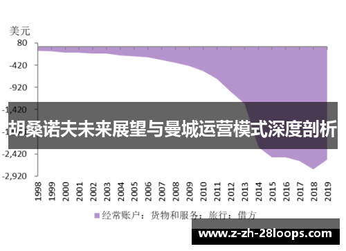胡桑诺夫未来展望与曼城运营模式深度剖析