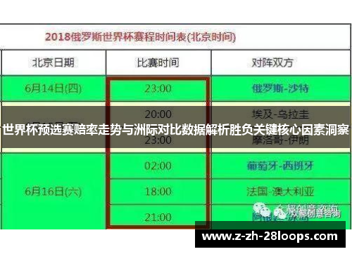 世界杯预选赛赔率走势与洲际对比数据解析胜负关键核心因素洞察