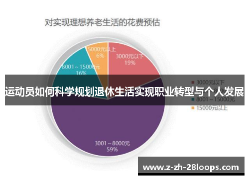 运动员如何科学规划退休生活实现职业转型与个人发展