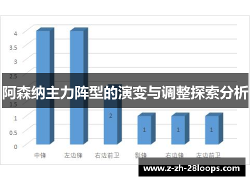 阿森纳主力阵型的演变与调整探索分析